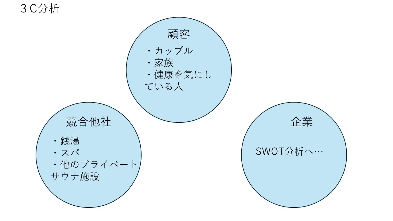 3C分析