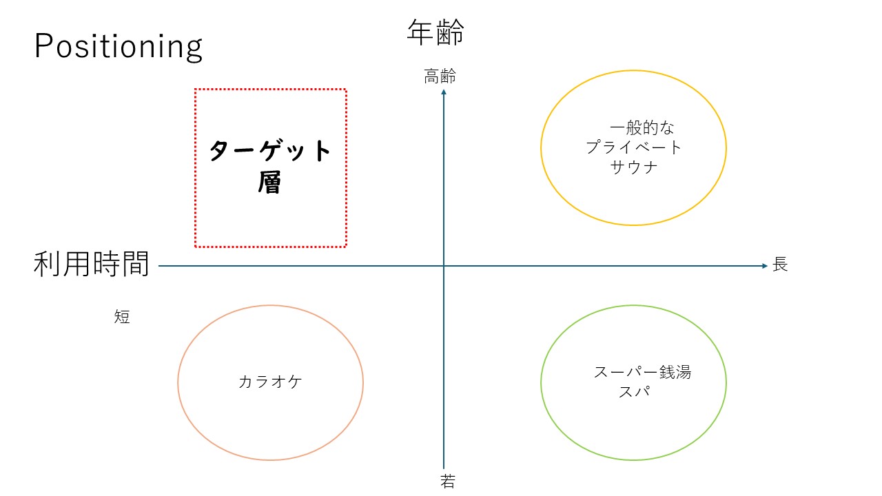 ポジション