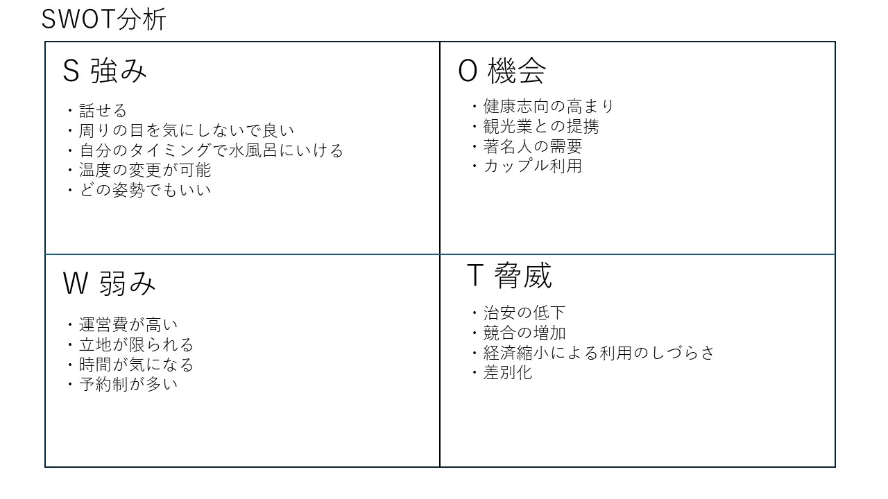 SWOT分析