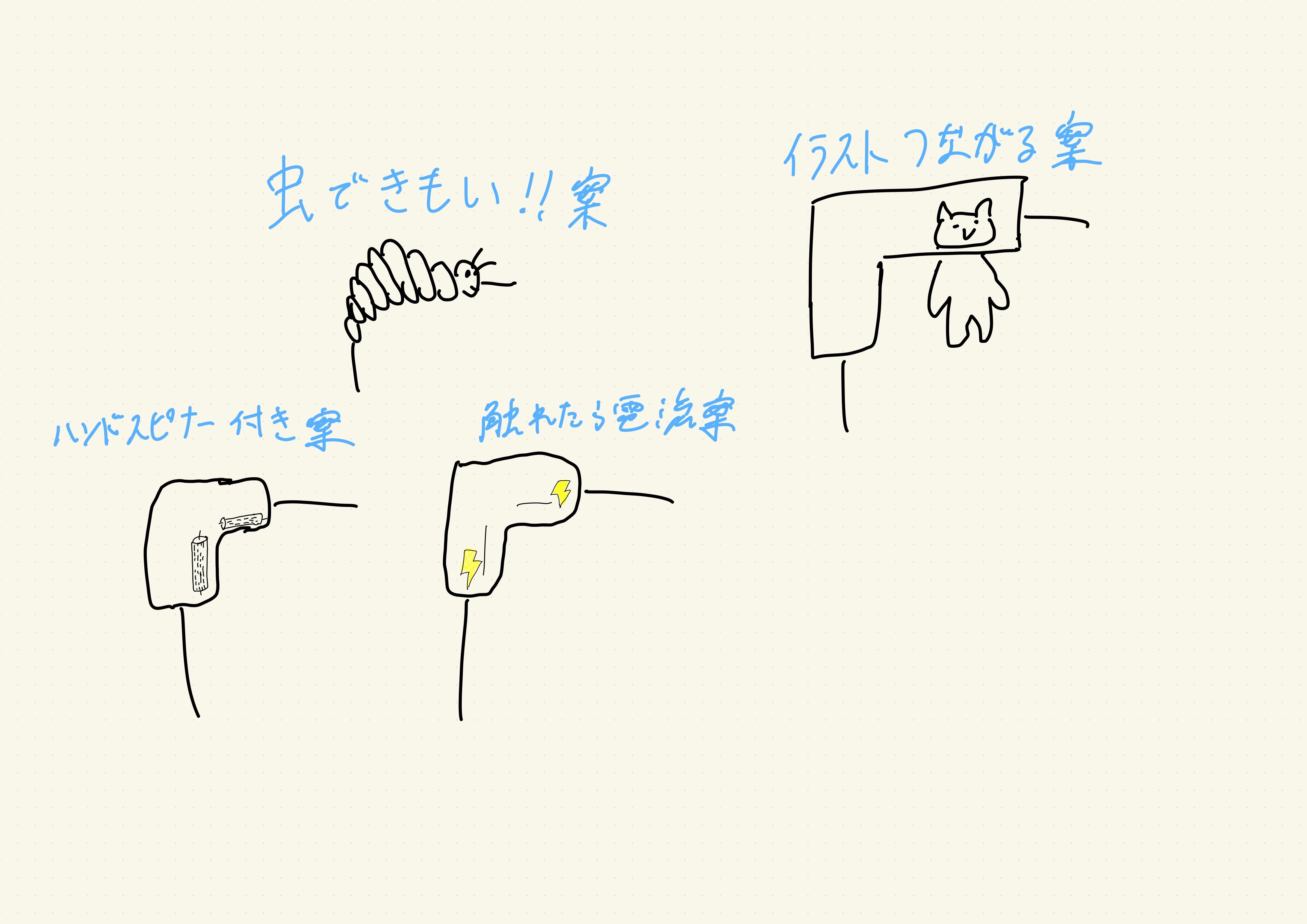アイディエーション