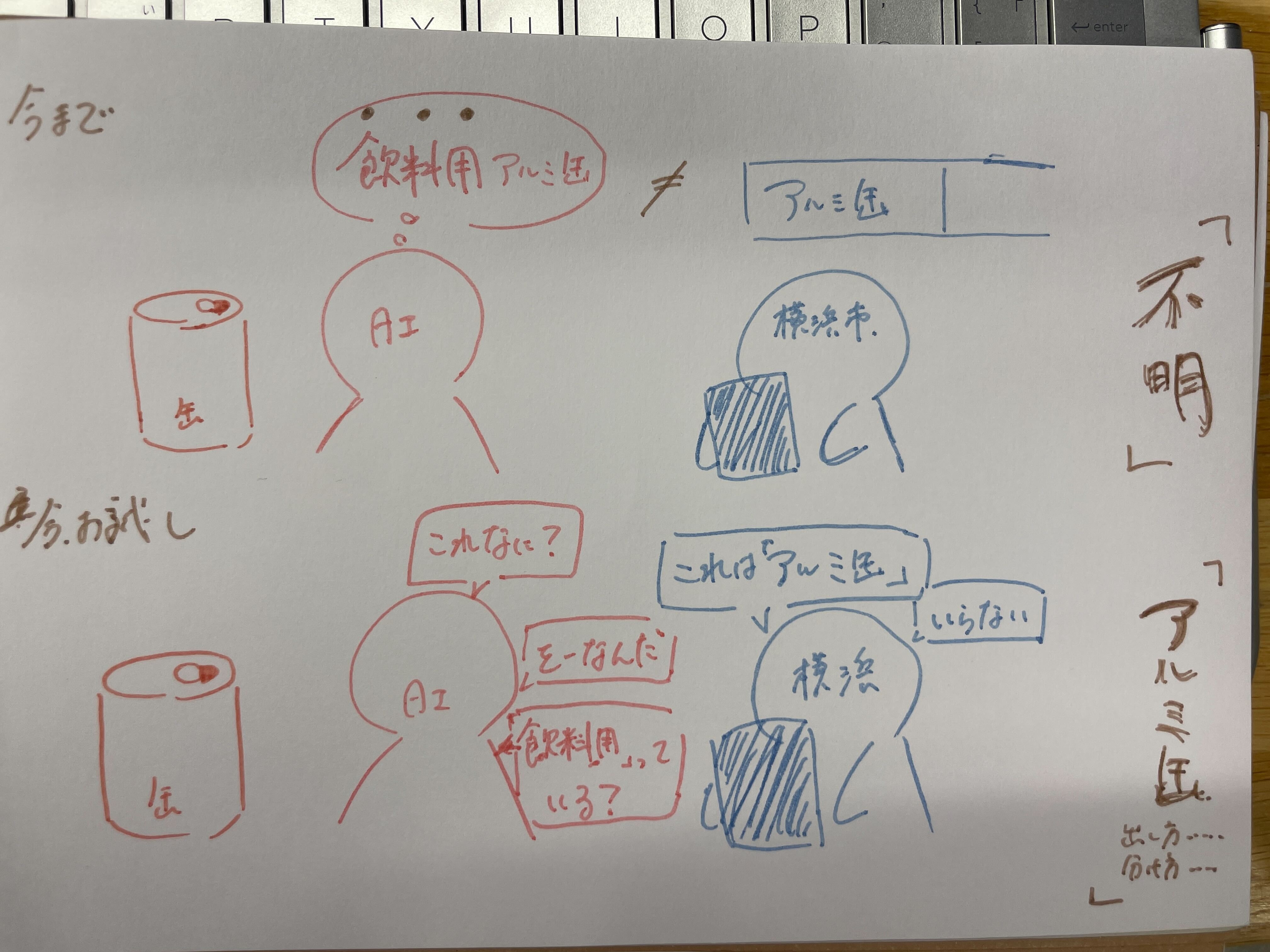 仕組みのスケッチ